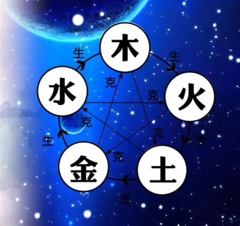 蓝色五行|蓝色在五行里属什么